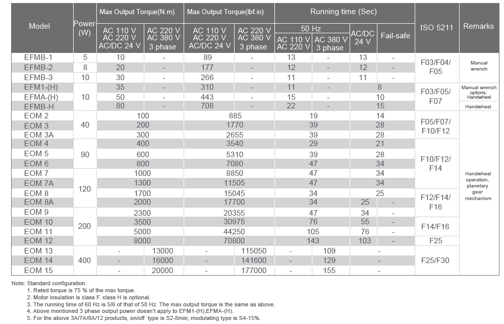 EFM1-A-seri2