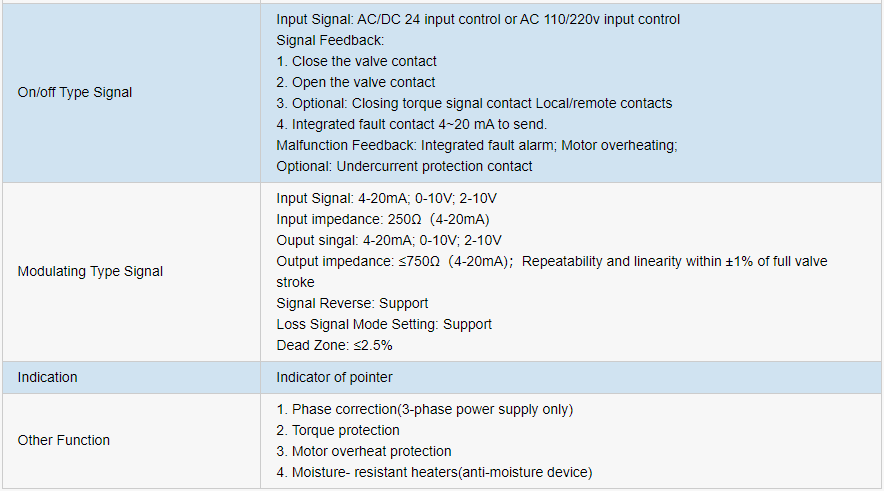 Specification1